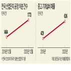 제조업,취업자,공장,법원,영국,독일,중소제조업