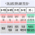 녹색금융,역할