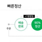 정산,스마트스토어,네이버파이낸셜