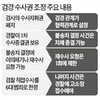 경찰,사건,수사,역량,변호사,수사관,올해,검찰,채용,관련