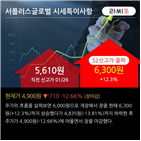 서플러스글로벌,중고장비,기사