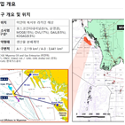 개발,가스전,미얀마,추가,포스코그룹,설치,3단계