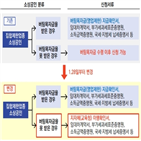 특별대출,신청,버팀목자금,지자체,집합제한,소상공인