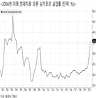 싱가포르,증시,코로나19,아시아