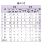 제품,스킨케어,중국,수출,시장,미국