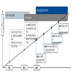 전기차,확대,시장,전망,재생에너지,자동차,2차전지,성장