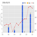 한국카본,기사