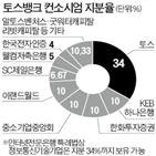 토스뱅크,신용카드업,신용카드