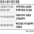 대출,증권사,주식,신용,담보