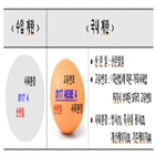 계란,수입,계획,공급,가격