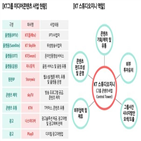 콘텐츠,그룹,제작,스튜디오지니,미디어,국내