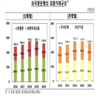 외환거래액,감소,거래,환율