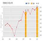 지엔씨에너지,계약,기사