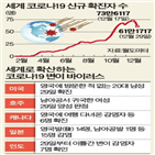 변이,바이러스,코로나19,백신,영국,이날,미국,정부