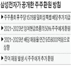 배당,삼성전자,특별,주가,부회장