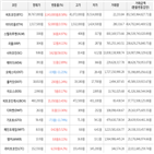 거래,가상화폐,보이,상승세