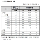 수익률,국내외,코로나19,해외주식