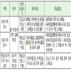 점검,가격표시제,산업부