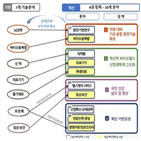 분야,바이오헬스,투자전략,투자