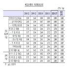 포인트,금리,신용대출,0.03,기준