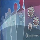 변이,남아공발,미국