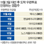 대선,트럼프,대통령,폭력,우편투표,도착,바이든,인정,경합주,혼란