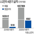 사업본부,영업이익,사업,매출