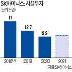 SK하이닉스,올해,제품,시장,매출,낸드플래시