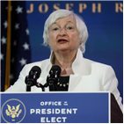 통화,달러,옐런,발언