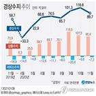 소비자물가,대한,자영업자,지난해,코로나19,금감원,펀드