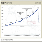 관광시장,관광객,코로나,세계,전문가,지난해,국제,감소