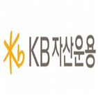 시장,자산운용,0.001