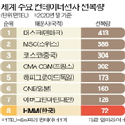 발주,초대형,컨테이너선,세계,해운업,선복량