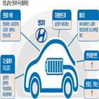 미래,전기차,디스플레이,전망,자동차,관련주,현대차,주가,차량,LG전자