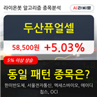 기관,순매매량,외국인