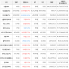 보이,가상화폐,상승세,비트코인