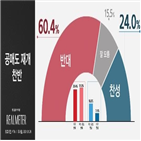 반대,찬성,재개