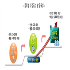 반도체,지원,차세대,팹리스,위해,정부,인공지능,성장