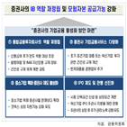 증권사,기업,대출,위해,관련,중소기업,공급