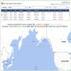 CJ대한통운,화물선,시스템,예측,정확도