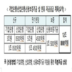 연휴,대금,자금,지원,거래,만기,기업,고객,보증,주식