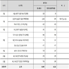 주상복합,단지,쌍용건설,올해,공급