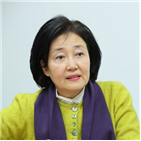 후보,박영선,지지,범야권