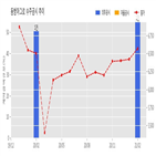 동방아그로,계약