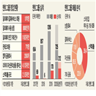 앤트그룹,상장,중단,대출,블록체인,중국,최대,계획,조치