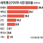 미국,정부,일본,기금,동맹국,중국