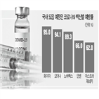 백신,이상,고령자,효과,검증자문단,결과,투여