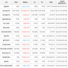 보이,가상화폐,상승세,거래