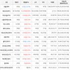 거래,가상화폐,보이,상승세