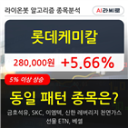 롯데케미칼,보이,수준,오전